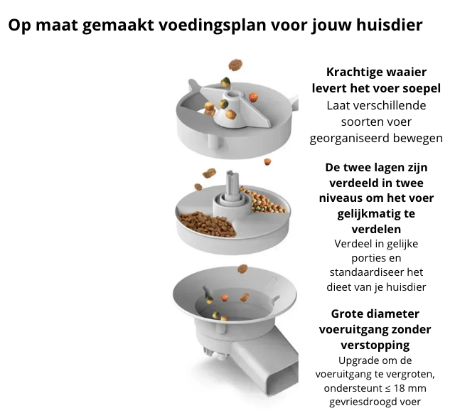 TreatPeek - Slimme Automatische Dierenvoerbak met Camera